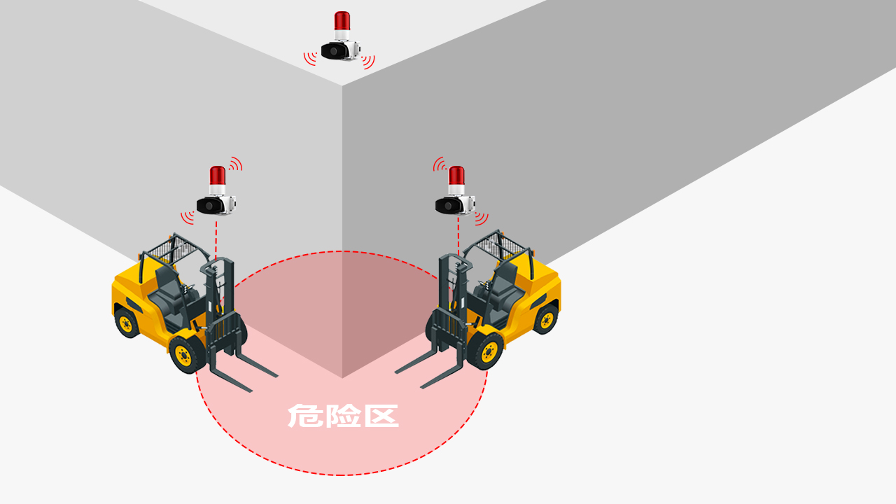 转角防碰撞功能