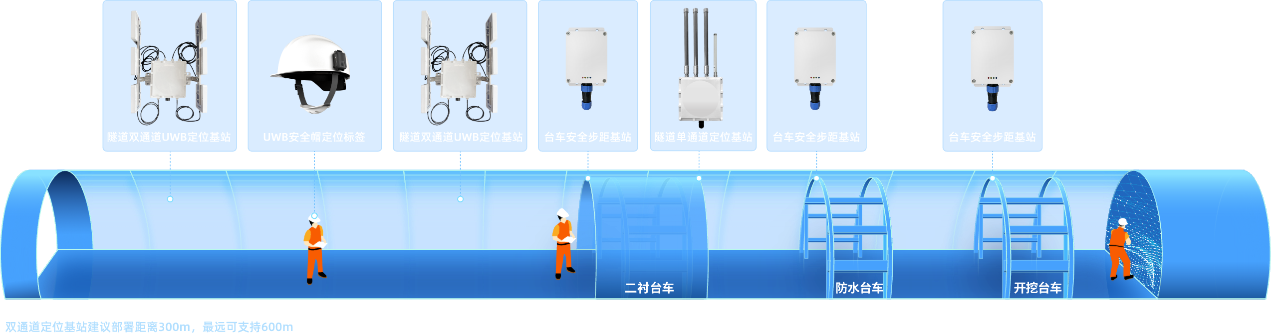 完整部署方式