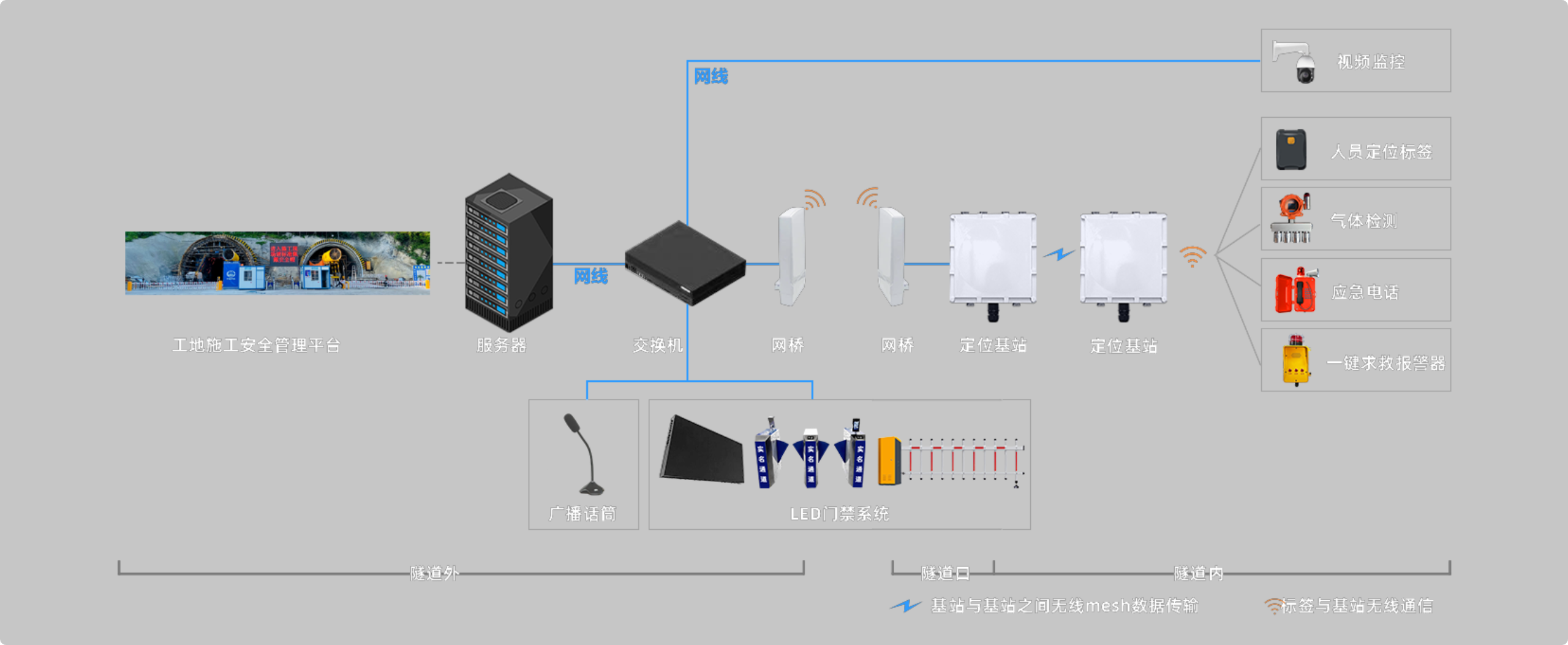 整体实施架构