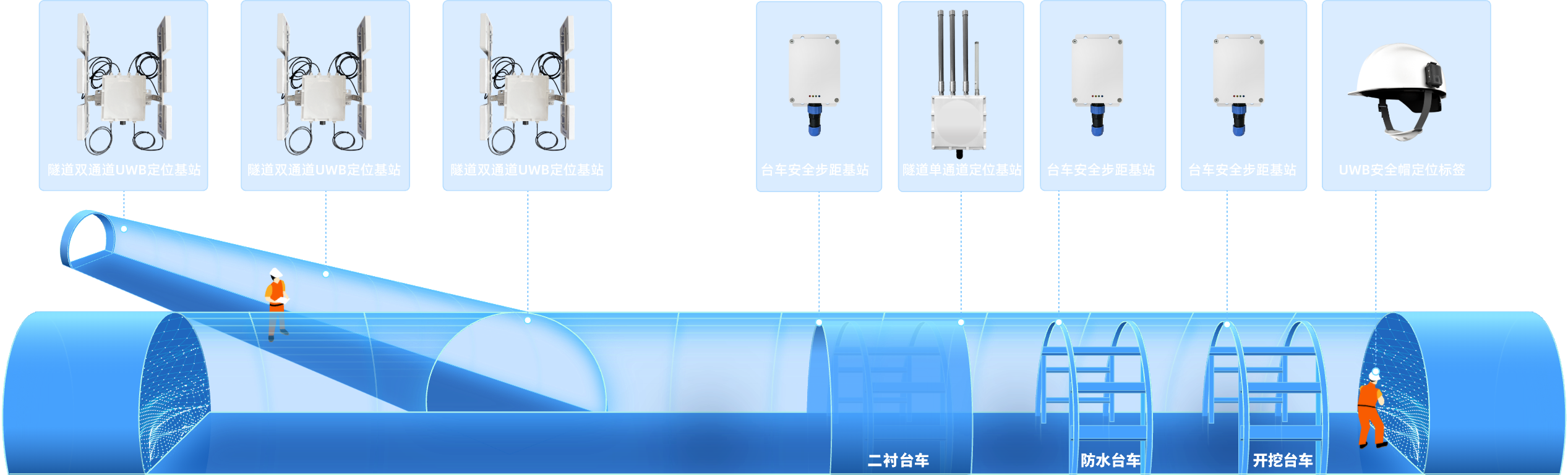 斜井部署方式