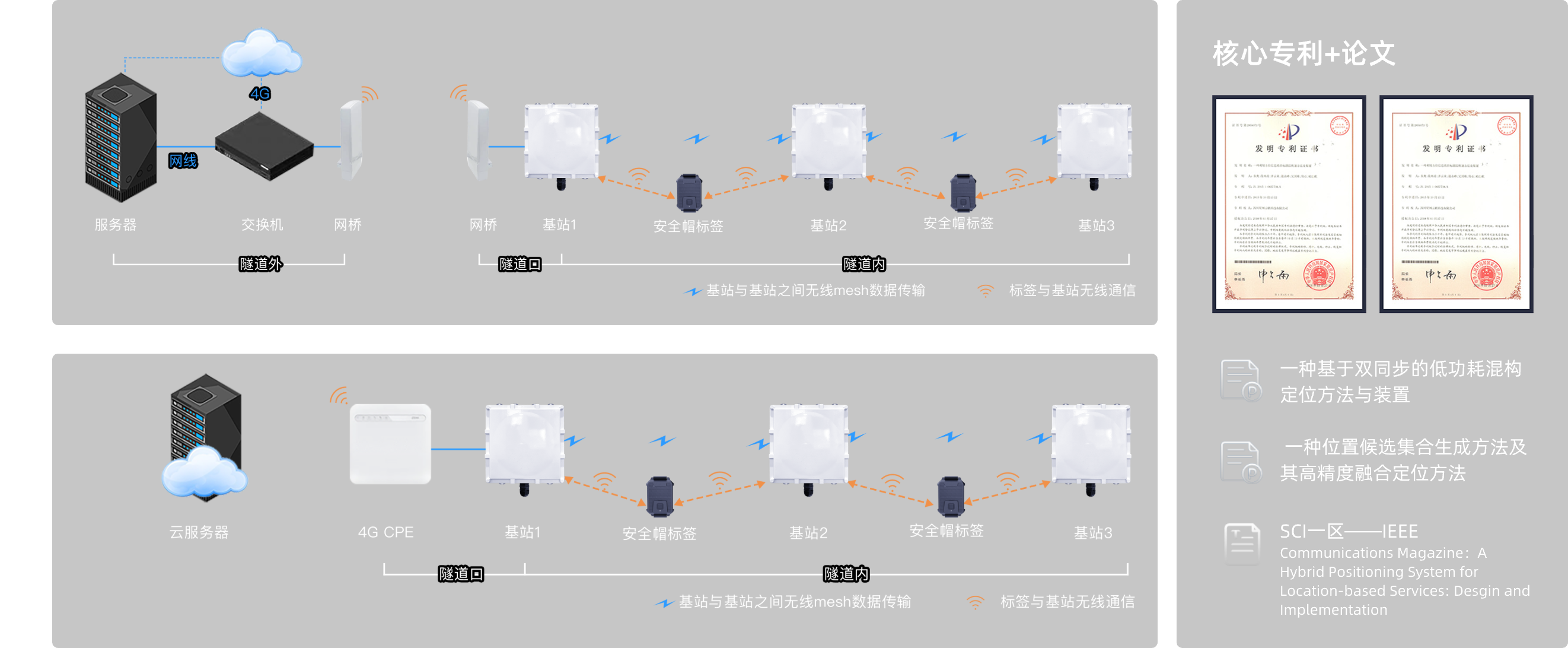 核心技术和实现原理