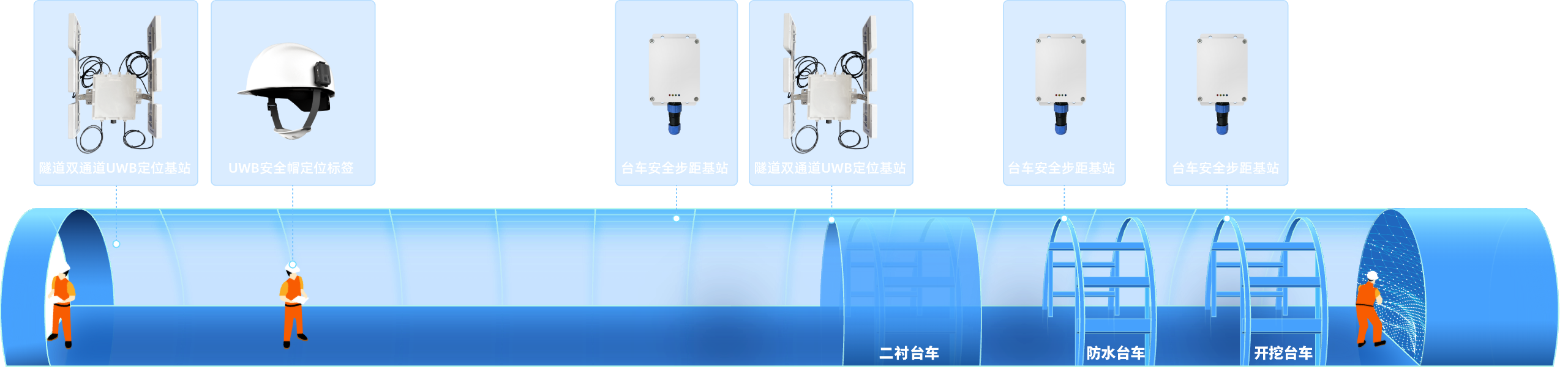 掌子面+洞口部署方式